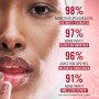 8 - Rimmel Thrill Seeker Glassy Gloss 750 Frosted Berry
