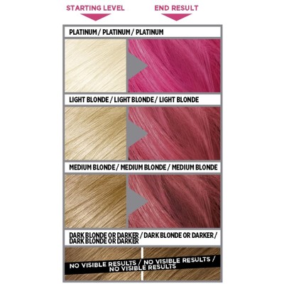 1 - L’Oréal Paris Colorista Washout, Hot Pink