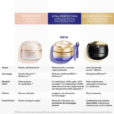 1 - Shiseido Vital Perfection Advanced Eye Cream 15ml